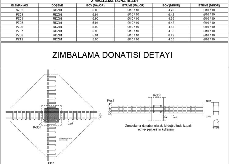 kapalıetriyeseritleridetay